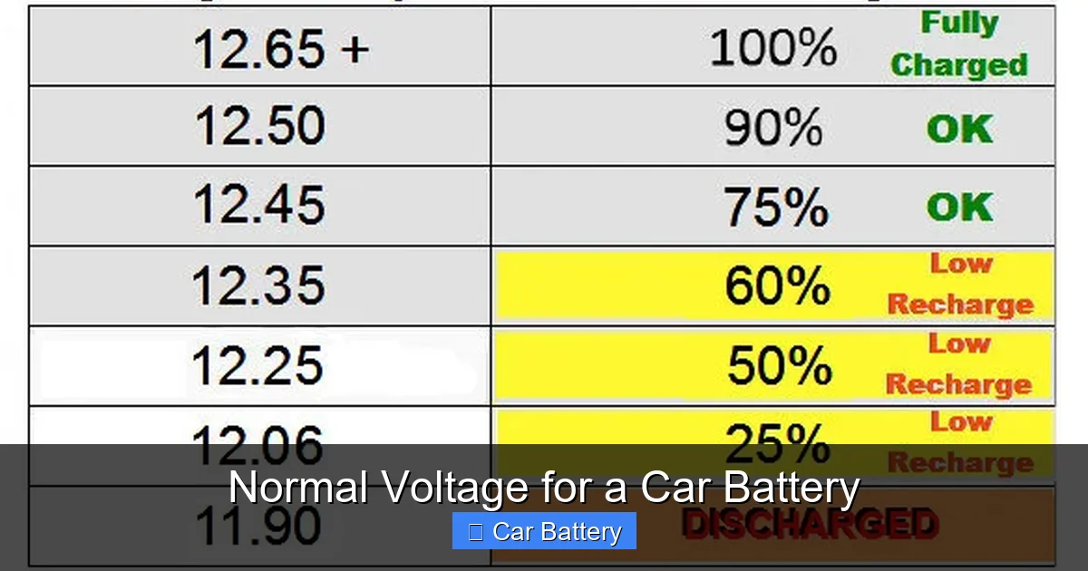 Normal Voltage for a Car Battery