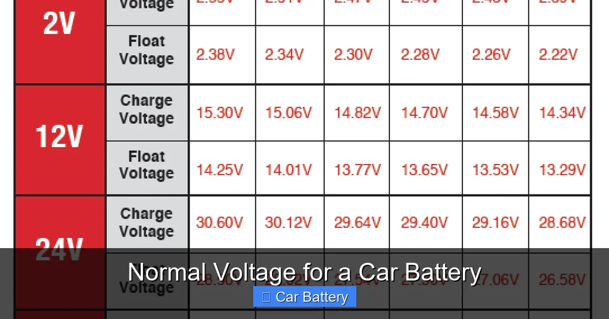 Normal Voltage for a Car Battery