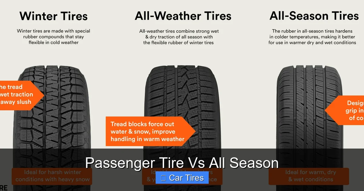 Passenger Tire Vs All Season