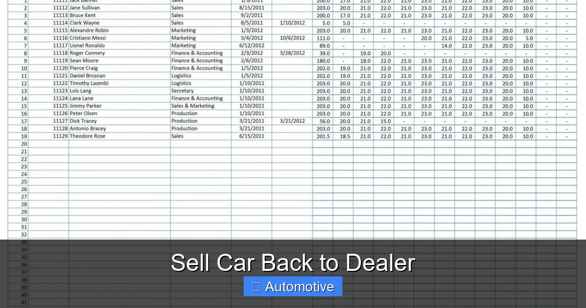 Sell Car Back to Dealer