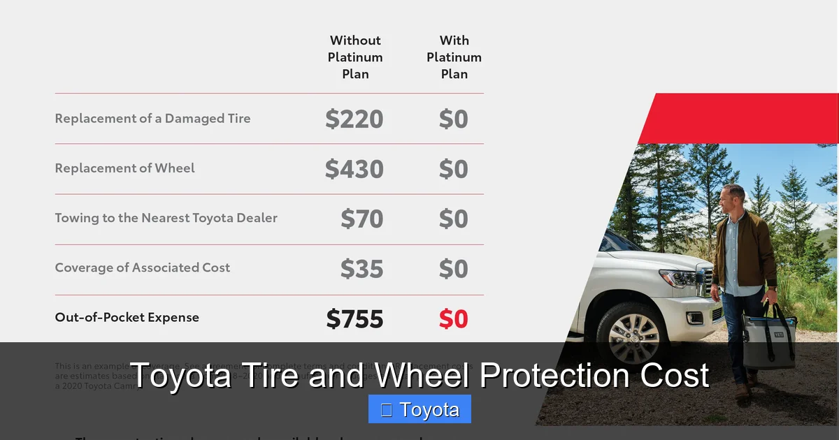 Toyota Tire and Wheel Protection Cost