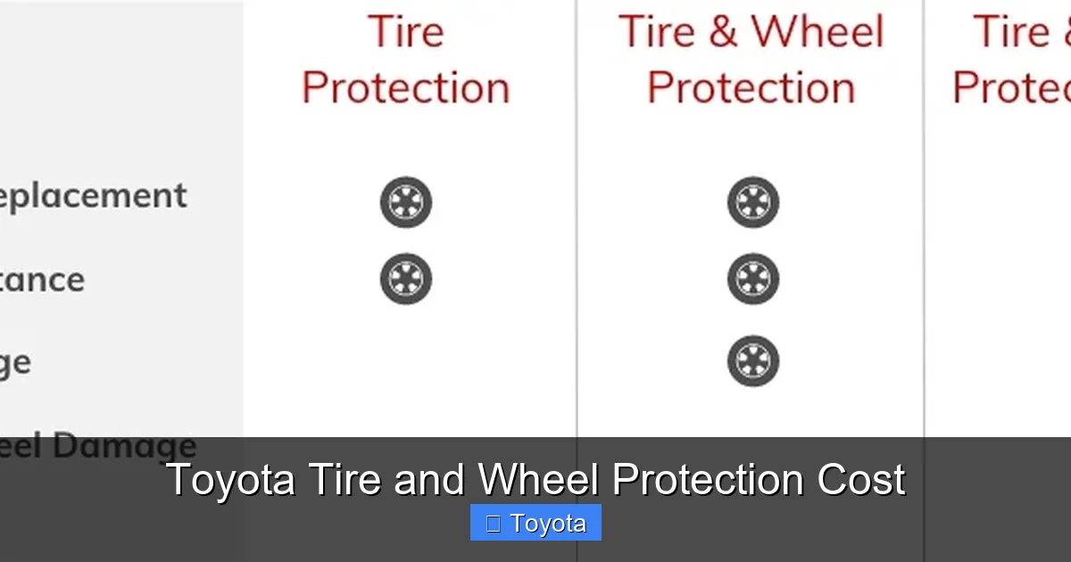 Toyota Tire and Wheel Protection Cost