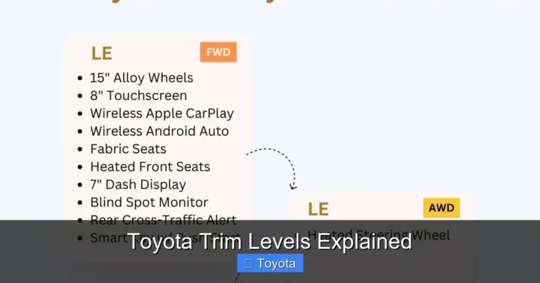 Toyota Trim Levels Explained