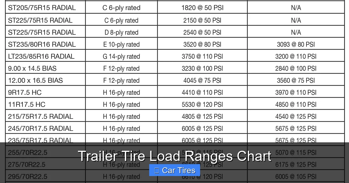Trailer Tire Load Ranges Chart