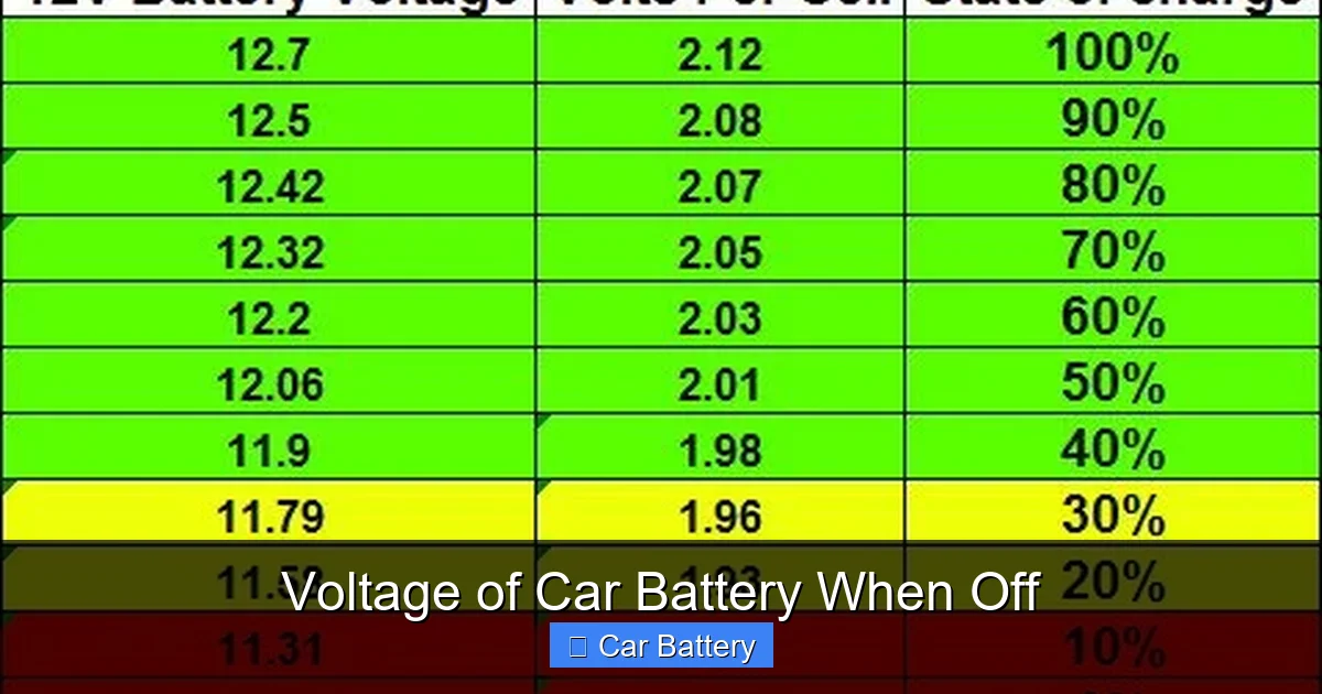 Voltage of Car Battery When Off