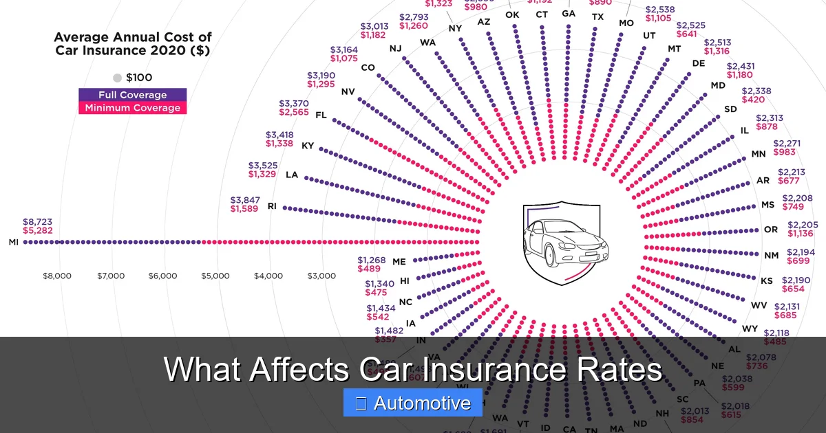 What Affects Car Insurance Rates
