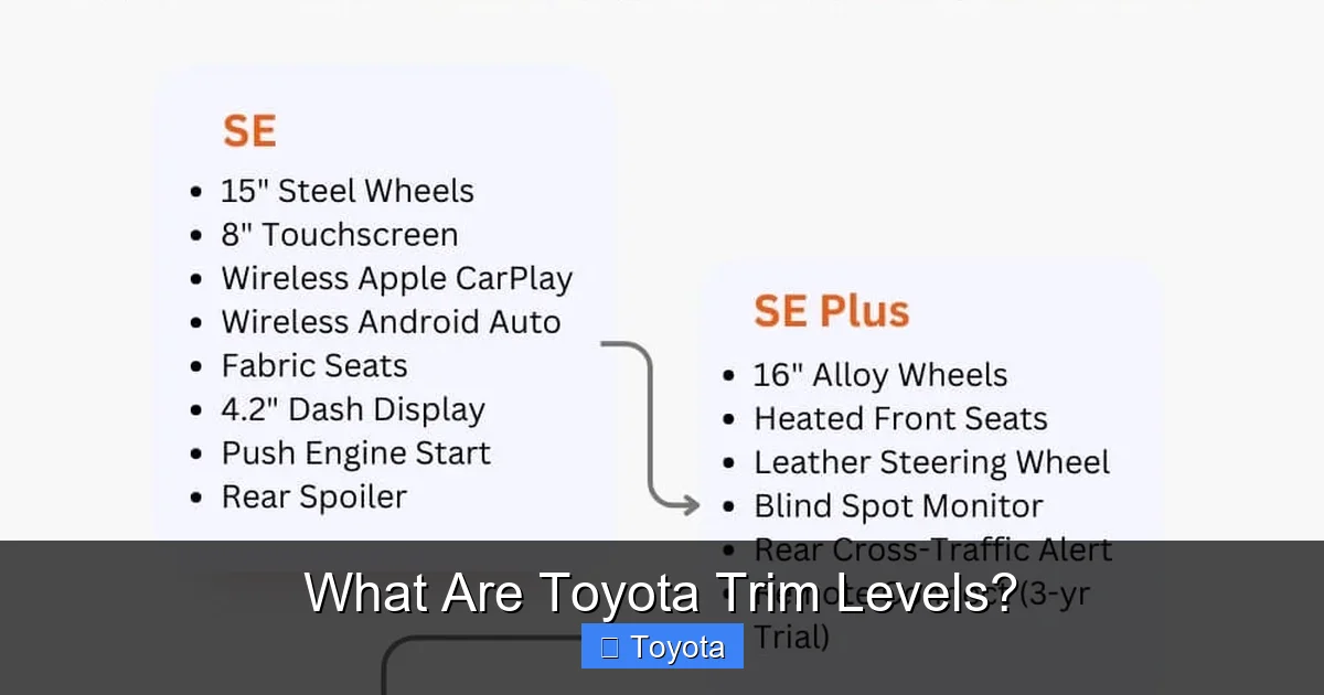 What Are Toyota Trim Levels?