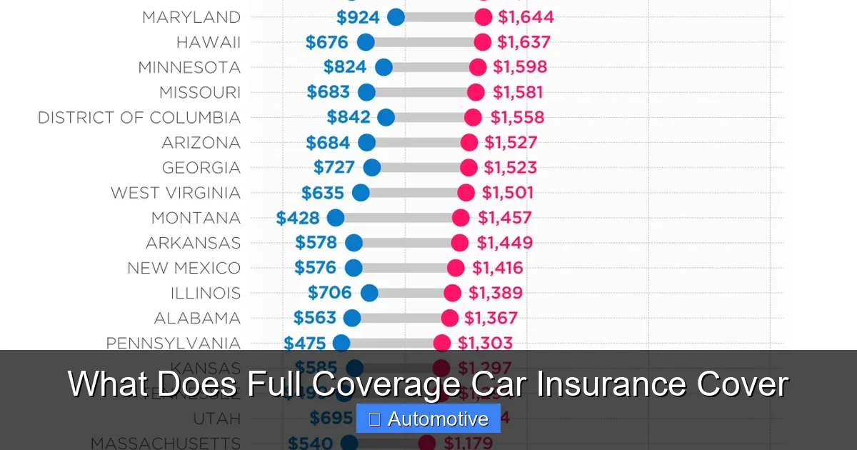 What Does Full Coverage Car Insurance Cover