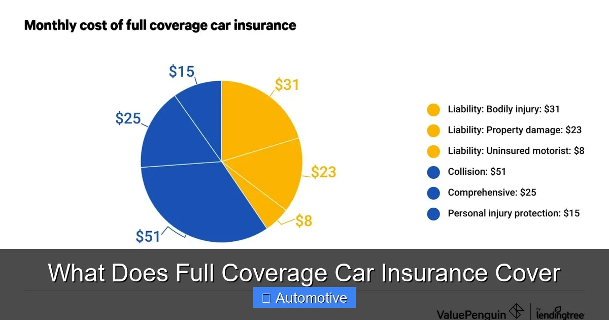 What Does Full Coverage Car Insurance Cover