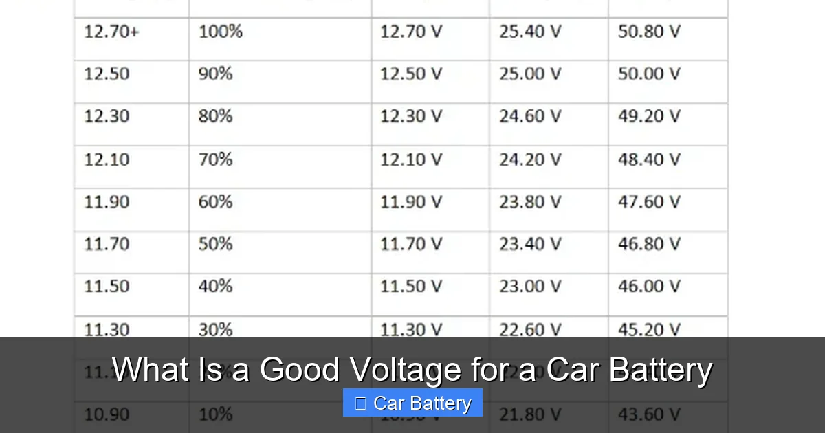 What Is a Good Voltage for a Car Battery