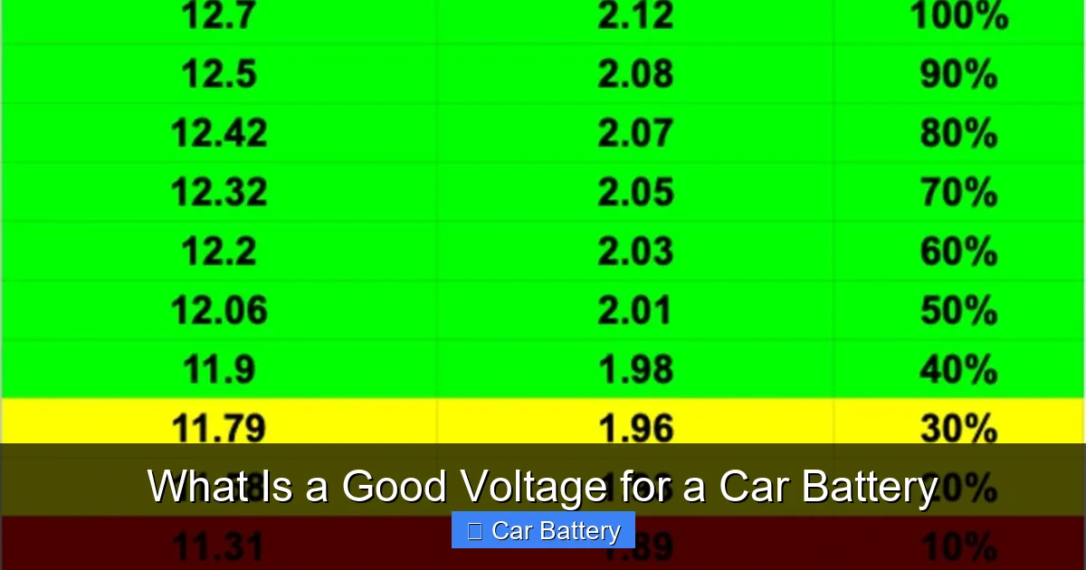 What Is a Good Voltage for a Car Battery