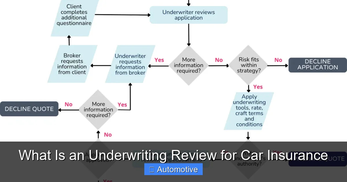 What Is an Underwriting Review for Car Insurance
