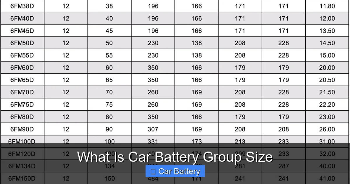 What Is Car Battery Group Size