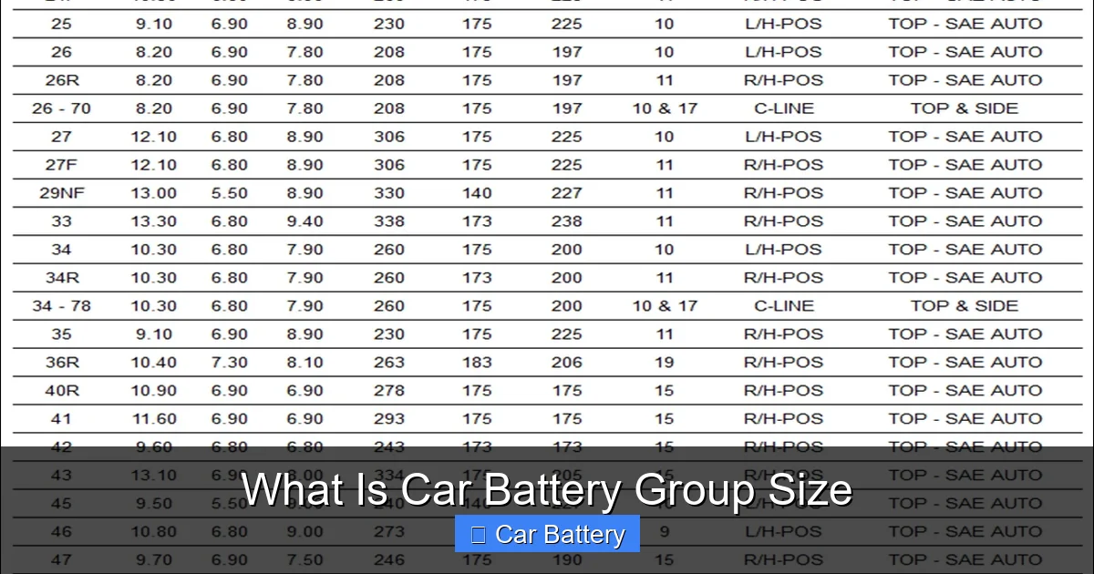 What Is Car Battery Group Size