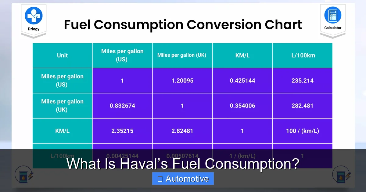 What Is Haval’s Fuel Consumption?