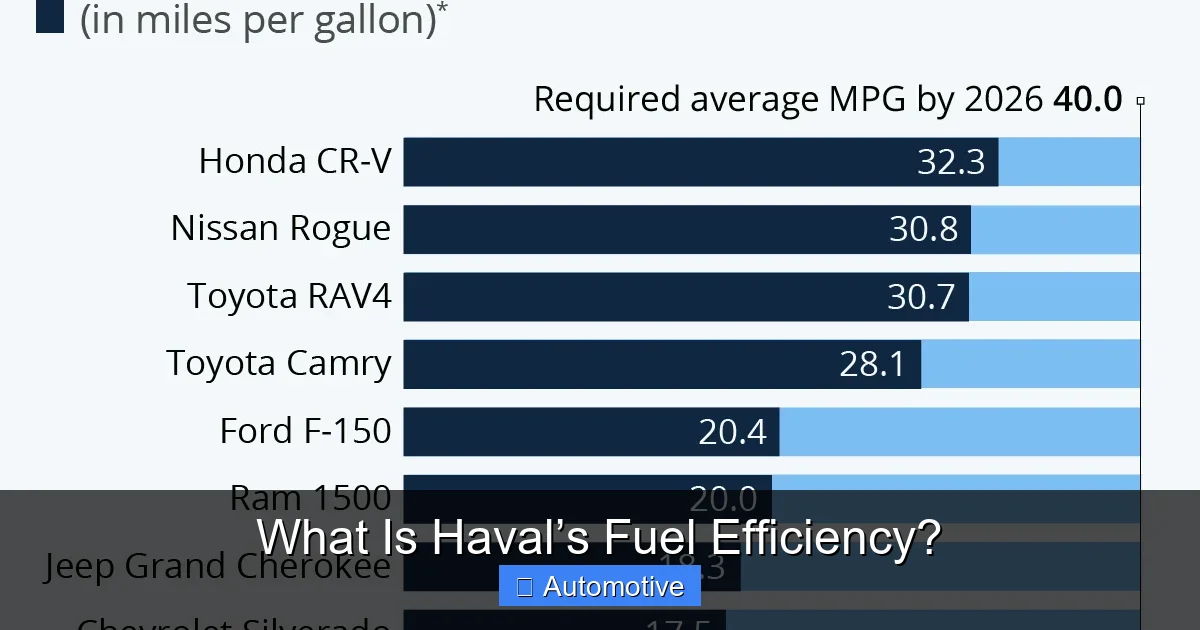 What Is Haval’s Fuel Efficiency?