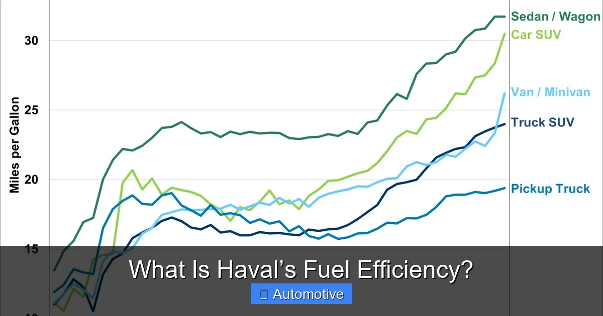 What Is Haval’s Fuel Efficiency?
