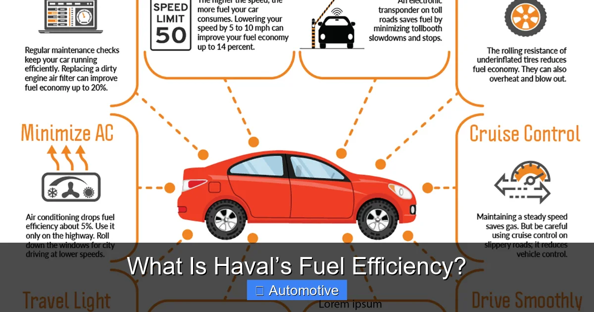 What Is Haval’s Fuel Efficiency?