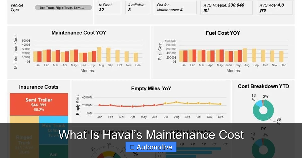 What Is Haval’s Maintenance Cost