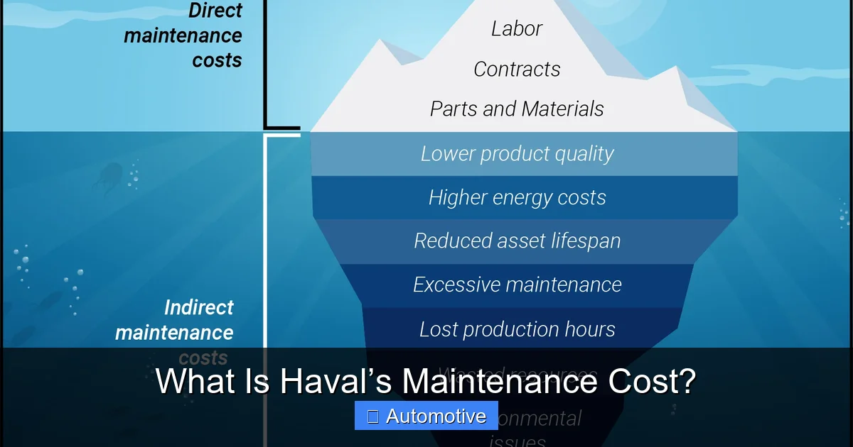 What Is Haval’s Maintenance Cost?
