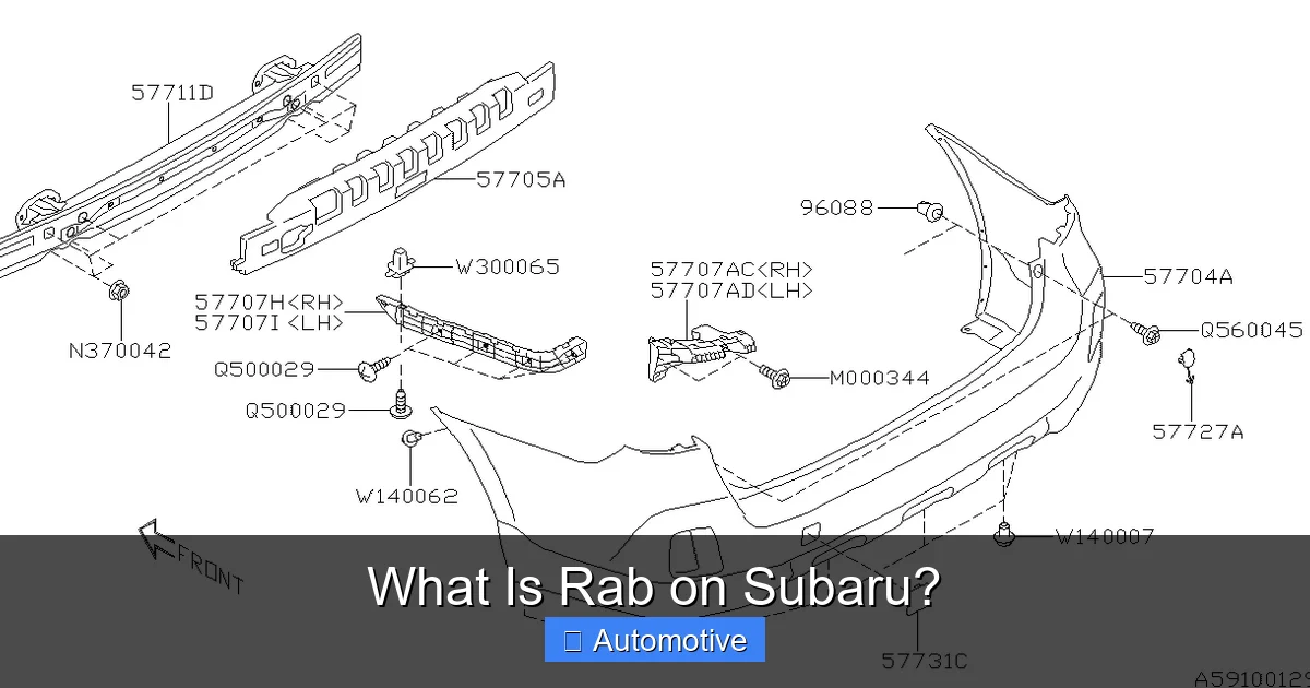 What Is Rab on Subaru?