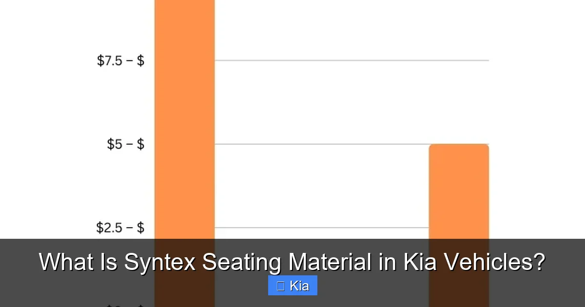 What Is Syntex Seating Material in Kia Vehicles?