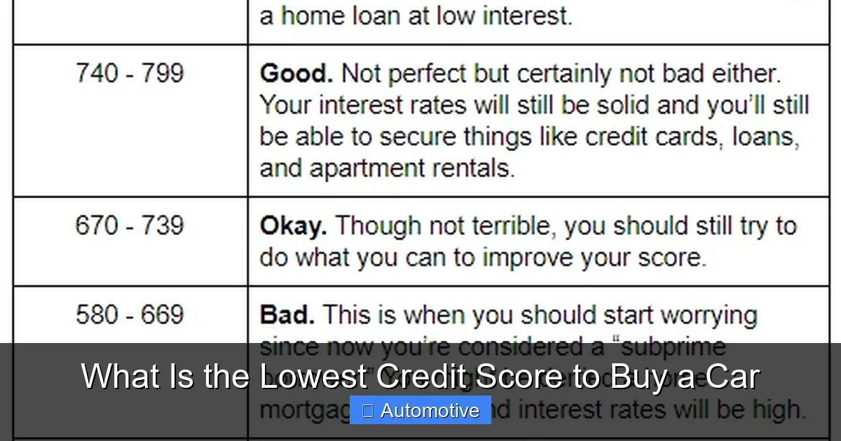 What Is the Lowest Credit Score to Buy a Car