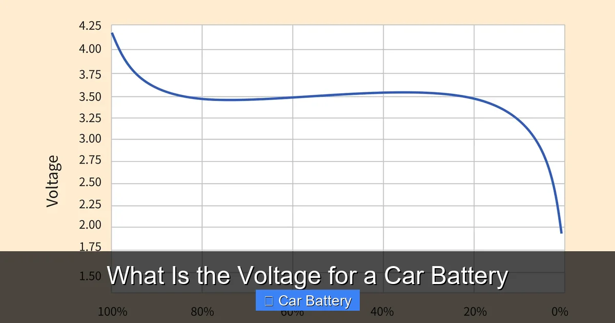 What Is the Voltage for a Car Battery