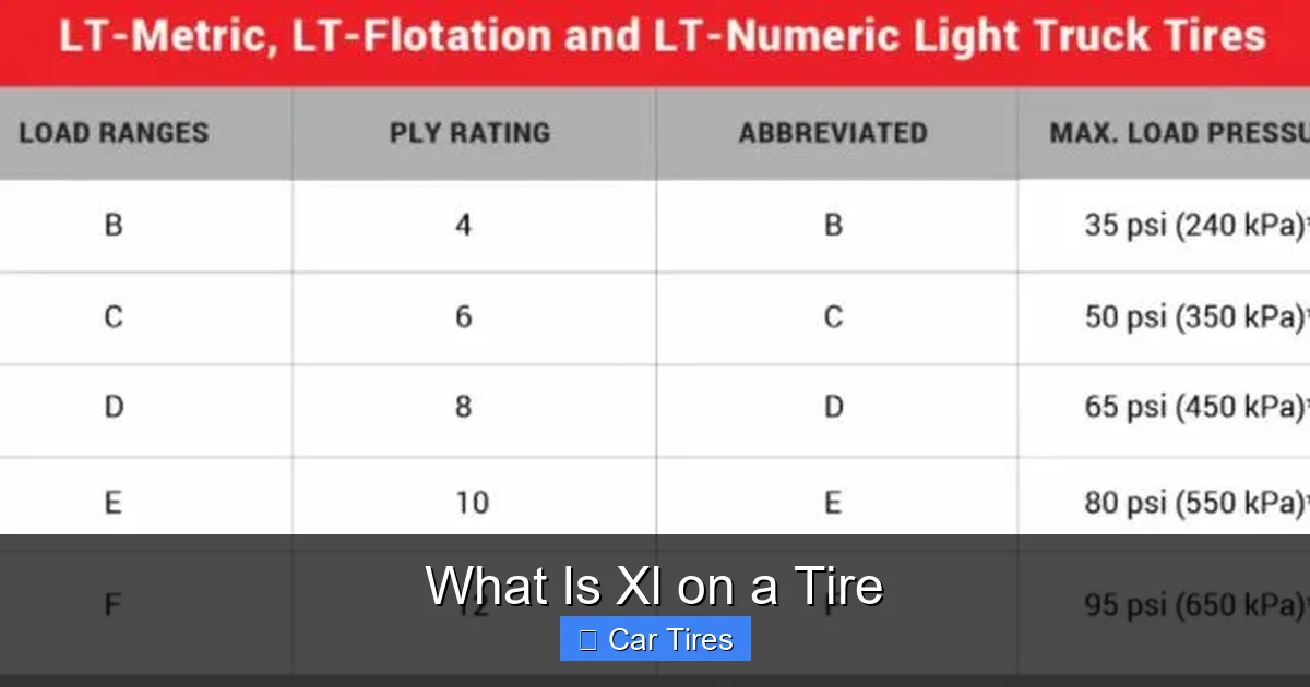 What Is Xl on a Tire