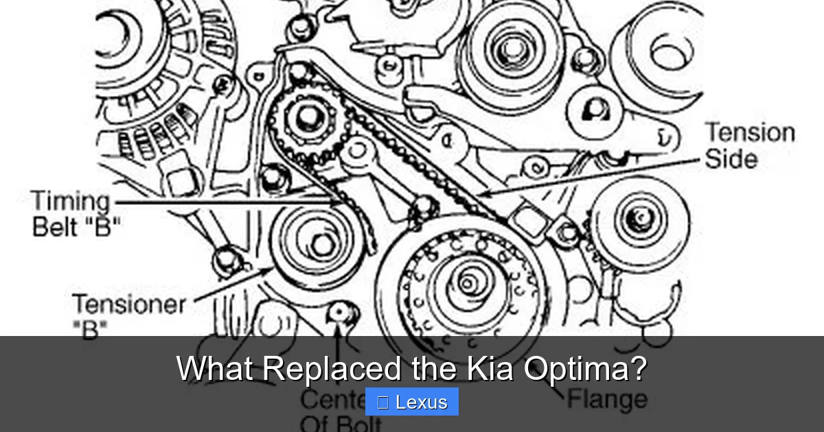 What Replaced the Kia Optima?