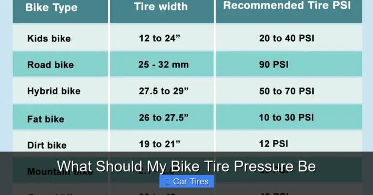 What Should My Bike Tire Pressure Be