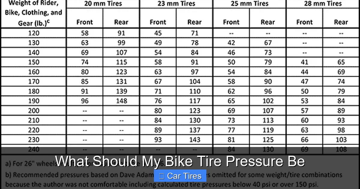 What Should My Bike Tire Pressure Be