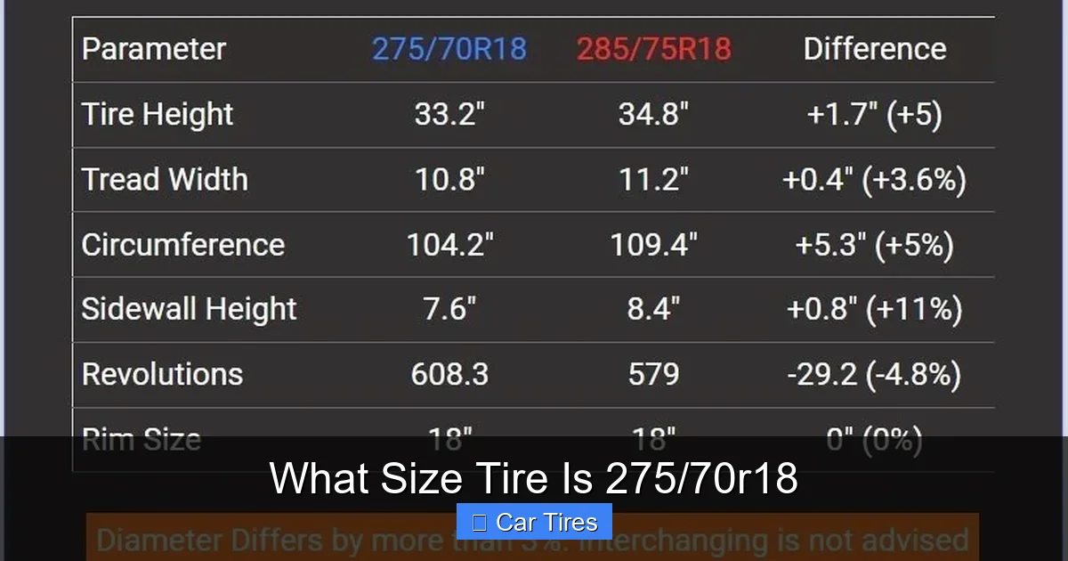 What Size Tire Is 275/70r18