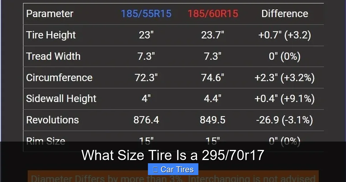 What Size Tire Is a 295/70r17