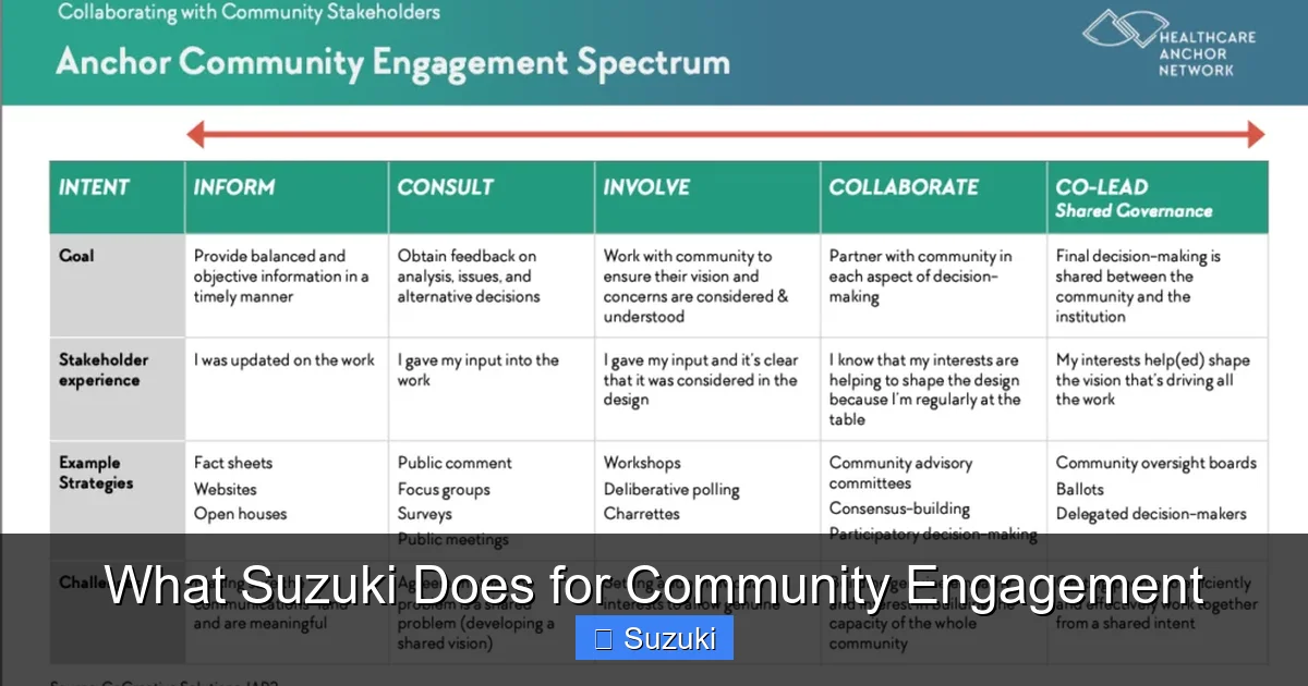 What Suzuki Does for Community Engagement