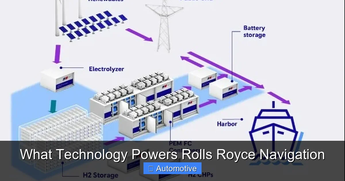 What Technology Powers Rolls Royce Navigation