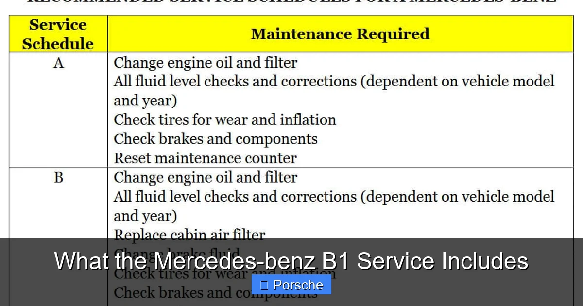 What the Mercedes-benz B1 Service Includes