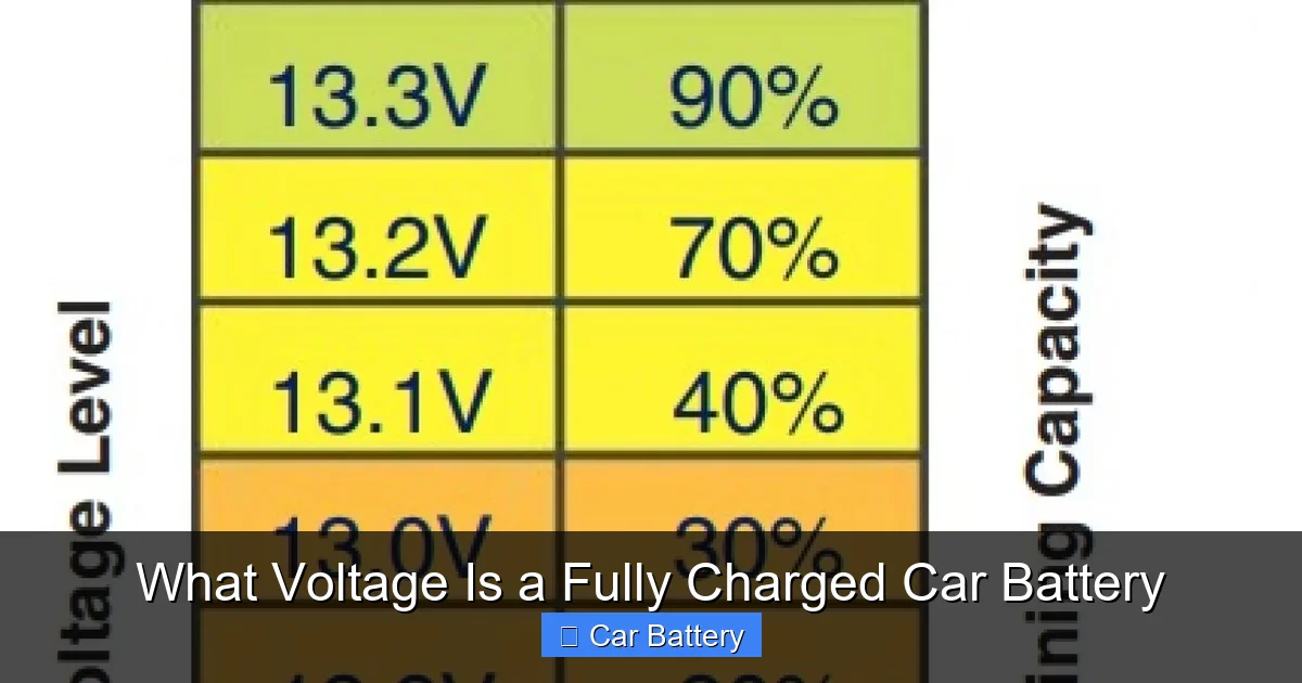 What Voltage Is a Fully Charged Car Battery