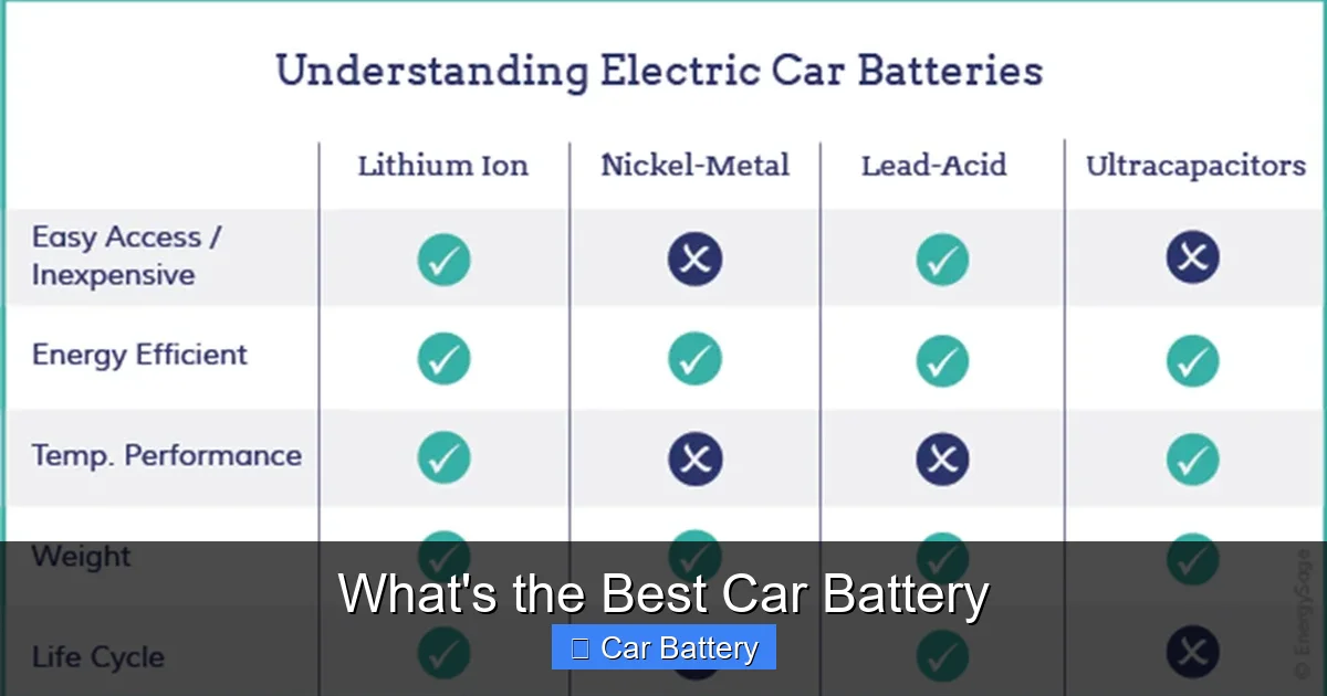 What's the Best Car Battery