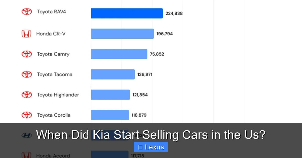 When Did Kia Start Selling Cars in the Us?