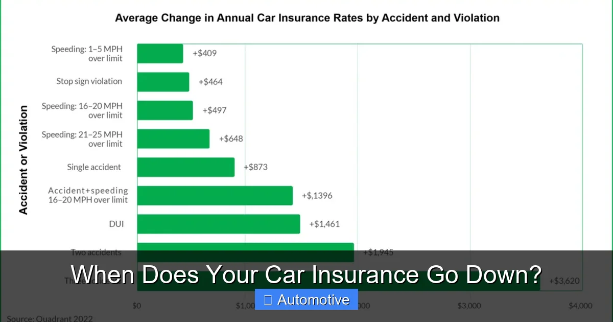 When Does Your Car Insurance Go Down?