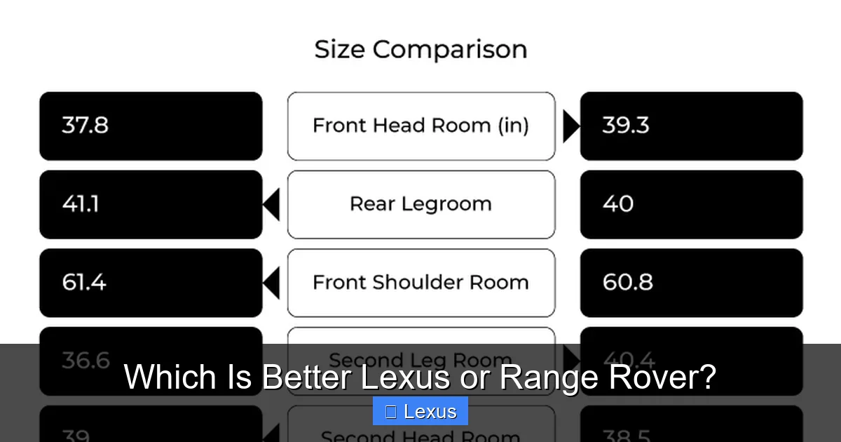 Which Is Better Lexus or Range Rover?