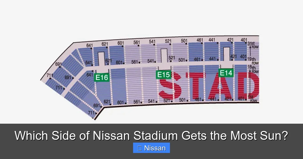 Which Side of Nissan Stadium Gets the Most Sun?
