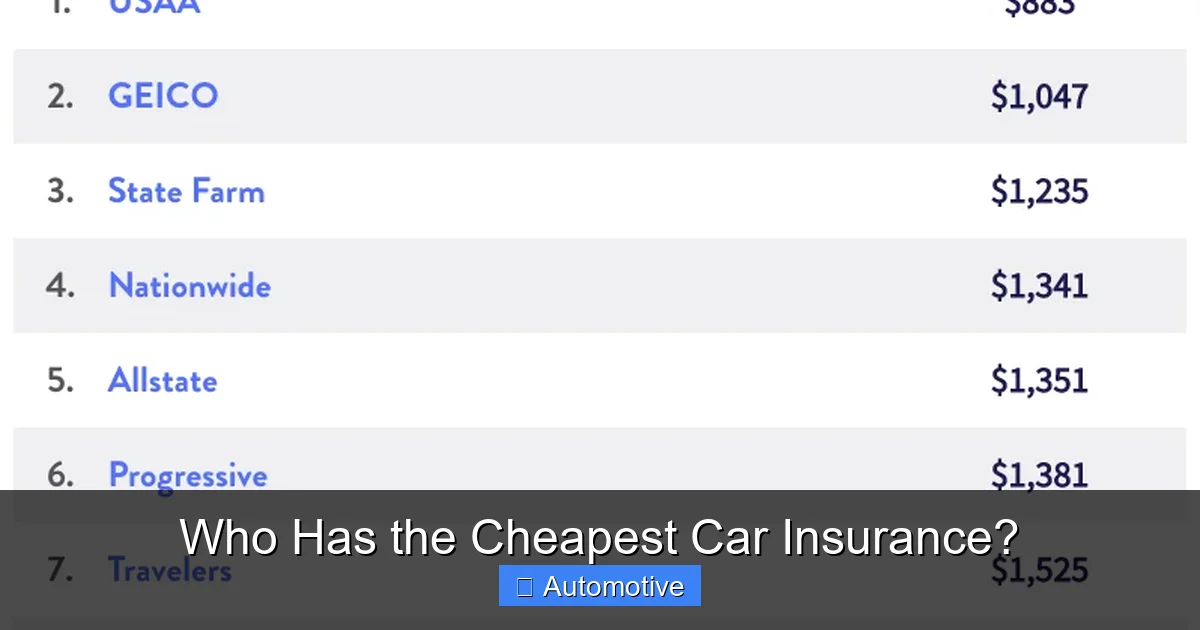 Who Has the Cheapest Car Insurance?