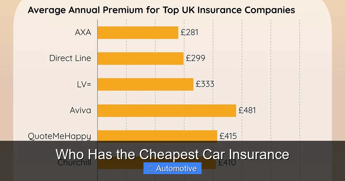 Who Has the Cheapest Car Insurance