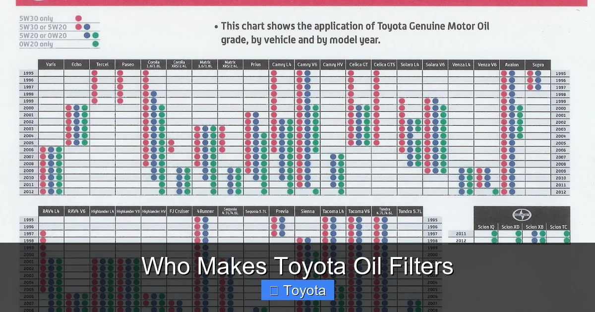 Who Makes Toyota Oil Filters