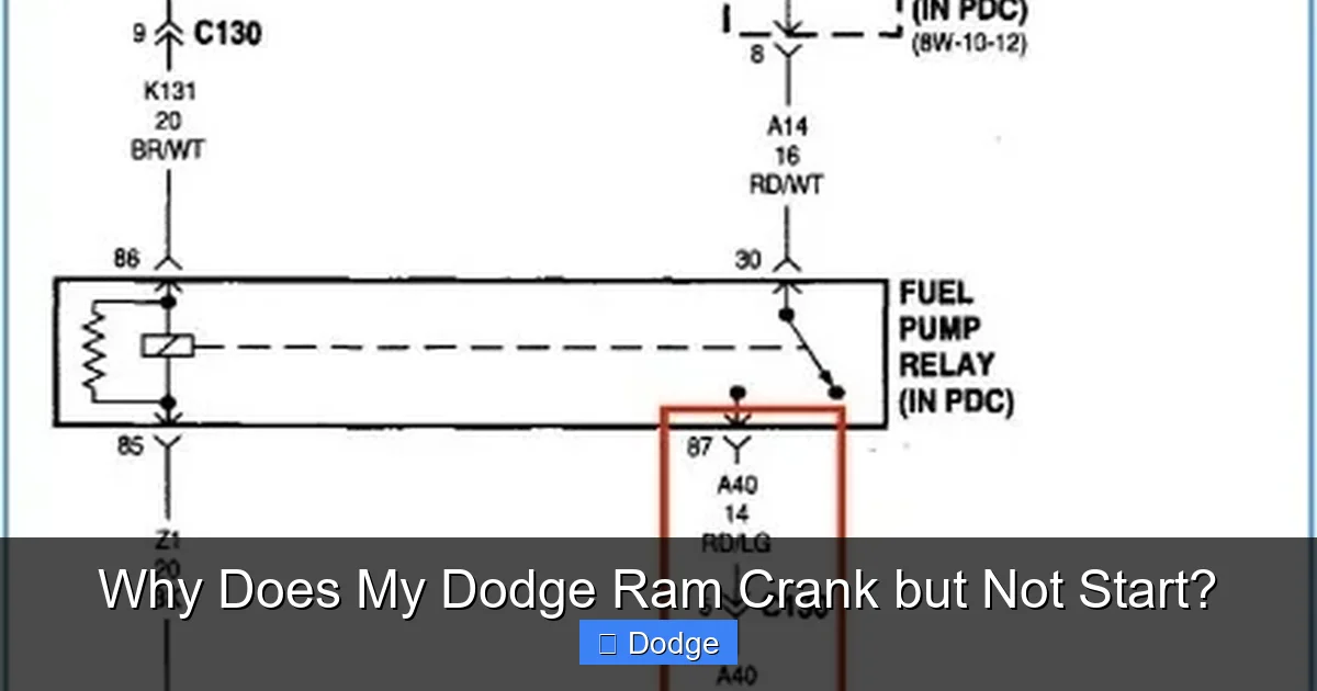 Why Does My Dodge Ram Crank but Not Start?