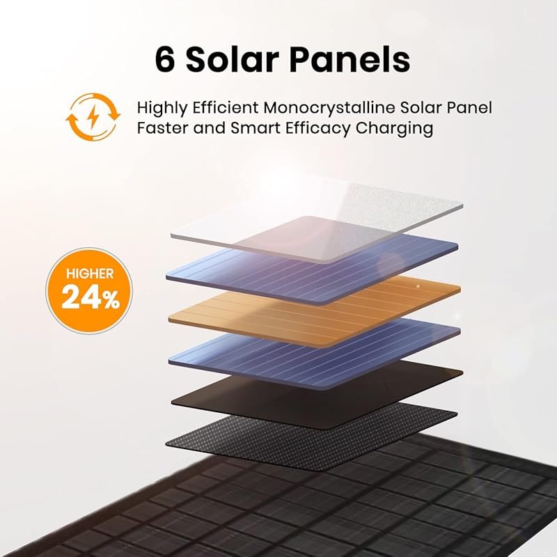 FlexSolar 40W Foldable Solar Panel Charger with USB-C and USB-A for Ba