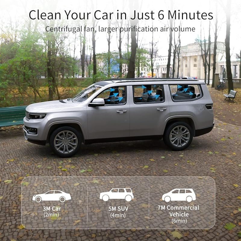 Car Air Purifier with H13 True HEPA Filter for Exhaust Fumes, VOCs, Sm