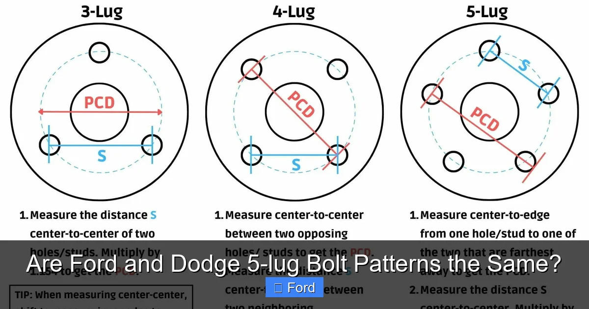 Are Ford and Dodge 5-lug Bolt Patterns the Same?